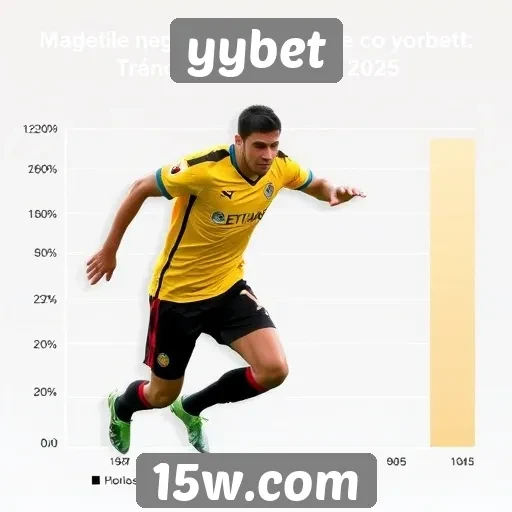 Tendências de uso do yybet entre jogadores em 2025